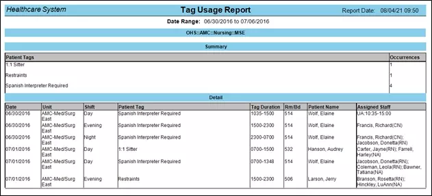 Tag Usage Report